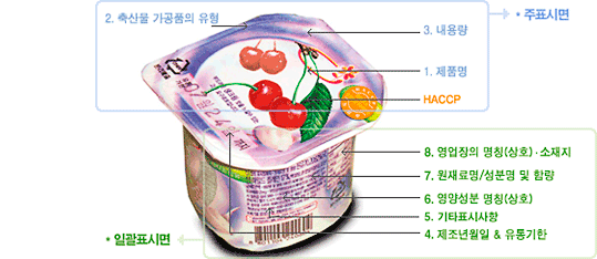 상품 평면도 설명