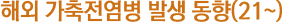 
				
				 해외 가축전염병 발생 동향 (~21)
				
				