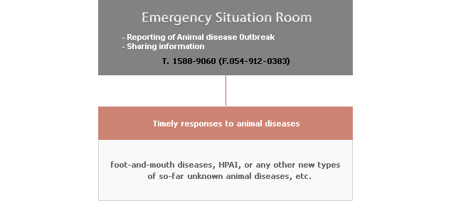 ESR (Emergency Situation Room) Operation System