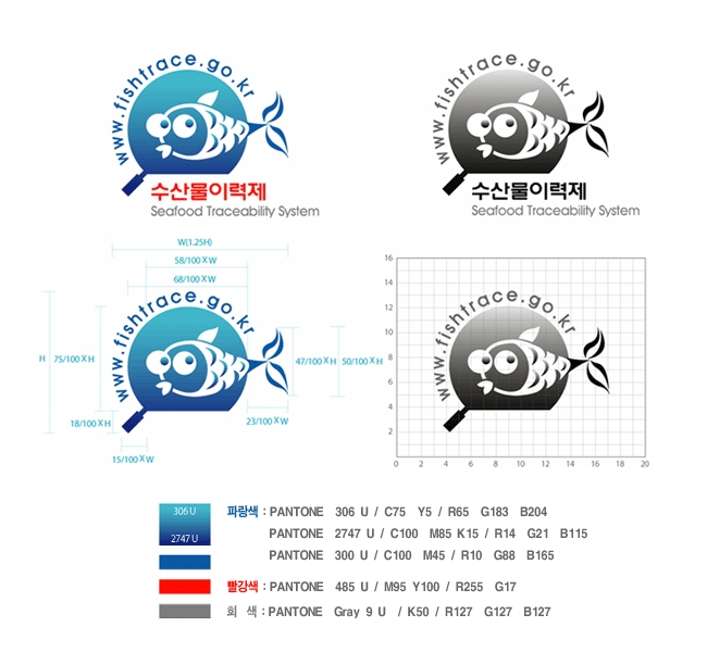 Labels for Registered Commodities