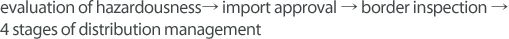 evaluation of hazardousness→ import approval → border inspection → 4 stages of distribution management