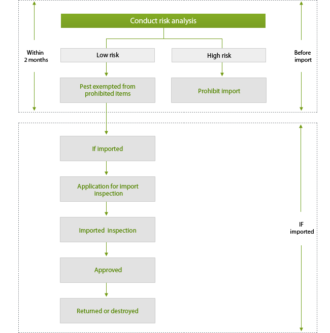 Application for exclusion of prohibited items