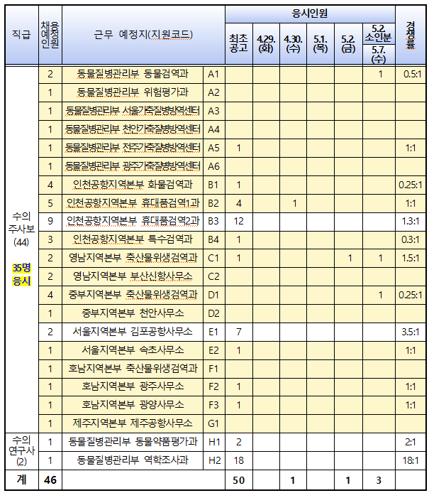 응시현황이미지