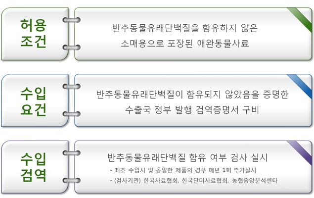 검역5