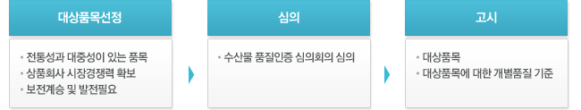 대상품목선정 : 수산물, 수산특산물, 수산전통식품 기준