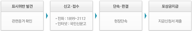 지급절차 이미지