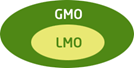 LMO(Living Modified Organism)와 GMO(Genetically modified Organism)