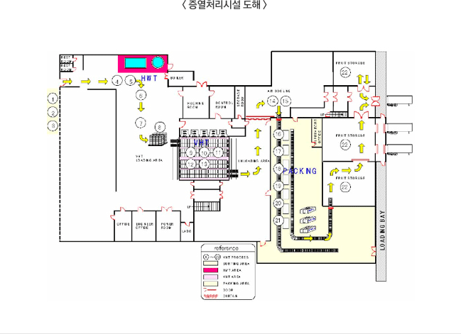 증열처리시설 도해