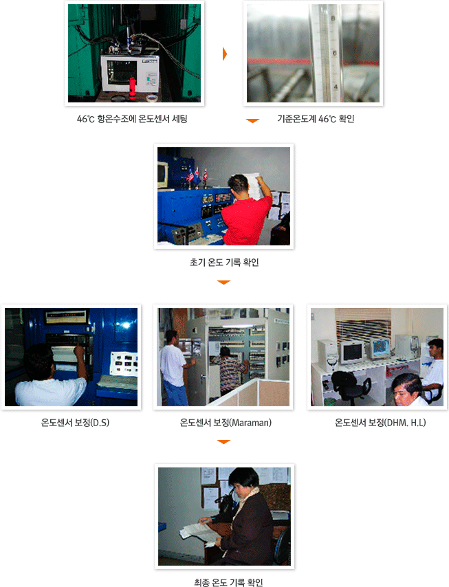 센서 테스트 사진 설명