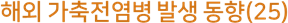 
				
				 해외 가축전염병 발생 동향 (25)
				
				