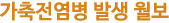 가축전염병 발생 월보
				