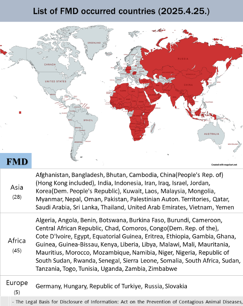 List of Fmd occurred countries January 10, 2024. Asia has 28 countries, Afghanistan, Bangladesh, Bhutan, Cambodia, China(People's Rep. of, Hong Kong included), India, Indonesia, Iran, Iraq, Israel, Jordan, Kazahstan, Korea(Dem. People's Republic), Laos, Malaysia, Mongolia, Myanmar, Nepal, Oman, Pakistan, Palestinian Auton. Territories, Qatar, Saudi Arabia, Sri Lanka, Thailand, United Arab Emirates, Vietnam, Yemen, Africa has 44 countries, Algeria Angola, Botswana, Burkina Faso, Burundi, Cameroon, Central African Republic, Chad, Comoros, Congo(Dem. Rep. of the), Cote D'lvoire, Egypt, Equatorial Guinea, Eritrea, Ethiopia, Gambia, Ghana, Guinea, Guinea-Bissau, Kenya, Libya, Malawi, Mali, Mauritania, Mauritius, Morocco, Mozambique, Namibia, Niger, Nigeria, Republic of South Sudan, Rwanda, Senegal, Sierra Leone, Somalia, South Africa, Sudan, Tanzania, Togo, Tunisia, Uganda, Zambia, Zimbabwe, Europe has 2 countries, Republic of Turkiye, Russia, America has one countries, Colombia. The Legal Basis for Disclosure of Information: Act on the Prevention of Contagious Animal Diseases, Article 3-2 (Disclosure of Information on Current Status of Outbreak of Contagious Animal Diseases), Attachment, Regions and Dates of Outbreak, Infected species, etc.