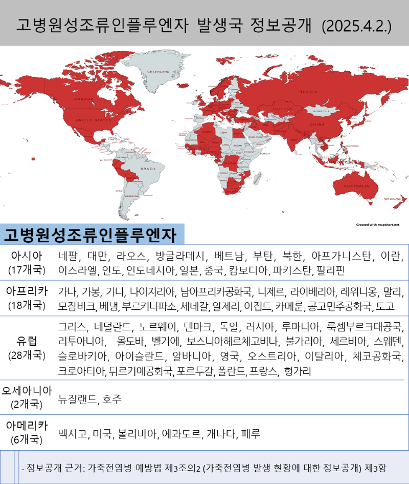 해외 고병원성조류인플루엔자 발생국 현황 국문