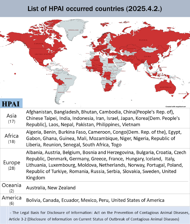 해외 고병원성조류인플루엔자 발생국 현황 영문