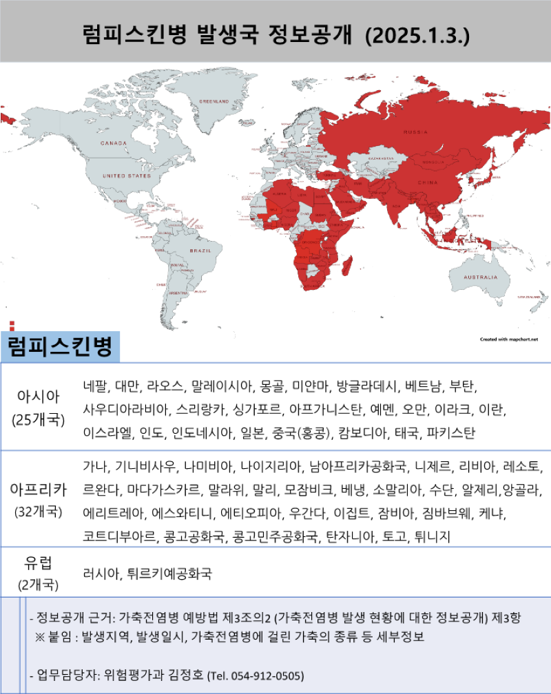해외 럼피스킨병 발생국 현황 국문