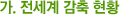 가. 전세계 감축 현황
