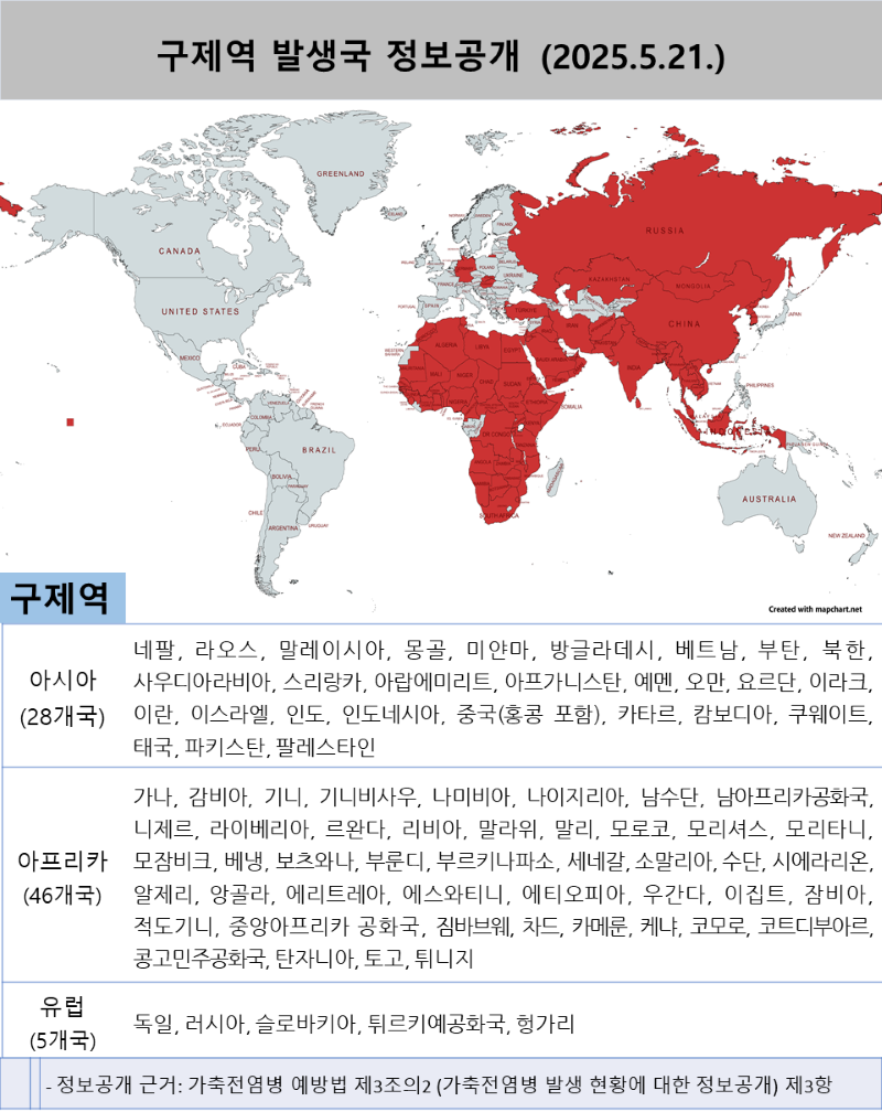구제역 발생국 정보공개 2024년 1월 10일자, 아시아 28개국, 네팔, 라오스, 말레이시아, 몽골, 미얀마, 방글라데시, 베트남, 부탄, 북한, 사우디아라비아, 스리랑카, 아랍에미리트, 아프가니스탄, 예멘, 오만, 요르단, 이라크, 이란, 이스라엘, 인도, 인도네시아, 중국(홍콩 포함), 카자흐스탄, 카타르, 캄보디아, 태국, 파키스탄, 팔레스타인, 아시아 끝. 아프리카 44개국, 가나, 감비아, 기니, 기니비사우, 나미비아, 나이지리아, 남수단, 남아프리카공화국, 니제르, 르완다, 리비아, 말라위, 말리, 모로코, 모리셔스, 모리타니, 모잠비크, 베냉, 보츠와나, 부룬디, 부르키나파소, 세네갈, 소말리아, 수단, 시에라리온, 알제리, 앙골라, 에리트레아, 에티오피아, 우간다, 이집트, 잠비아, 적도기니, 중앙아프리카 공화국, 짐바브웨, 차드, 카메룬, 케냐, 코모로, 코트디부아르, 콩고민주공화국, 탄자니아, 토고, 튀니지, 아프리카 끝, 유럽 2개국, 러시아, 튀르키예공화국, 유럽 끝, 아메리카 1개국, 콜롬비아, 아메리카 끝, 정보공개 근거, 가축전염병 예방법 제 3조의 2, 가축전염병 발생 현황에 대한 정보 공개 제 3항, 붙임, 발생지역, 발생일시, 가축전염병에 걸린 가축의 종류 등 세부정보. 업무담당자, 위험평가과 김정호, 연락처, 054-912-0505